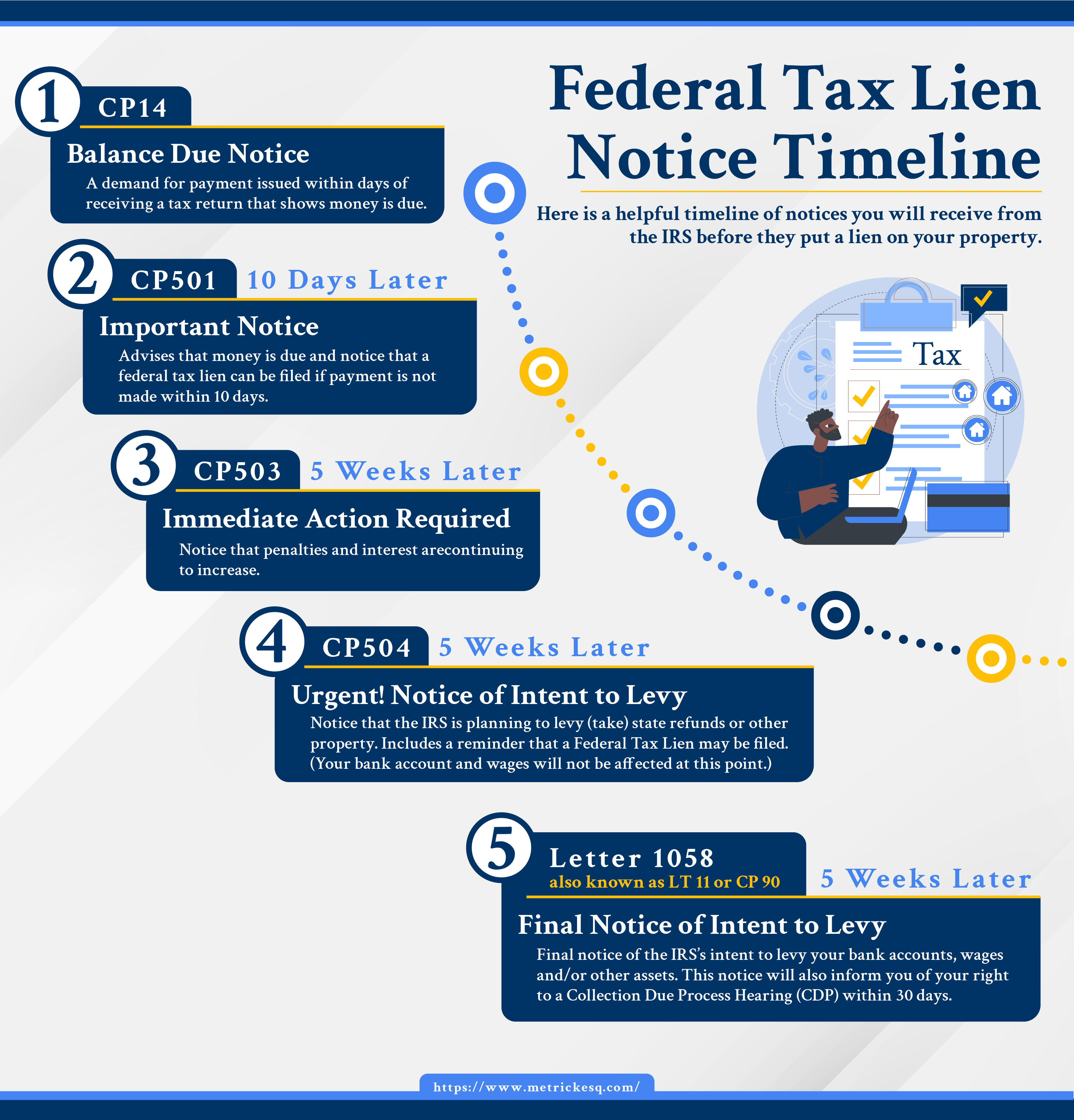 Definition: Can a Tax Lien be Removed? — Fortress Tax Relief